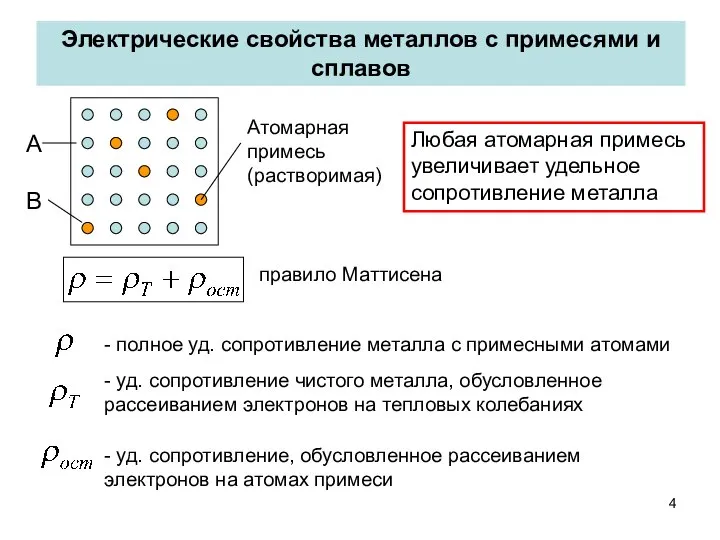 Электрические свойства металлов с примесями и сплавов Любая атомарная примесь увеличивает