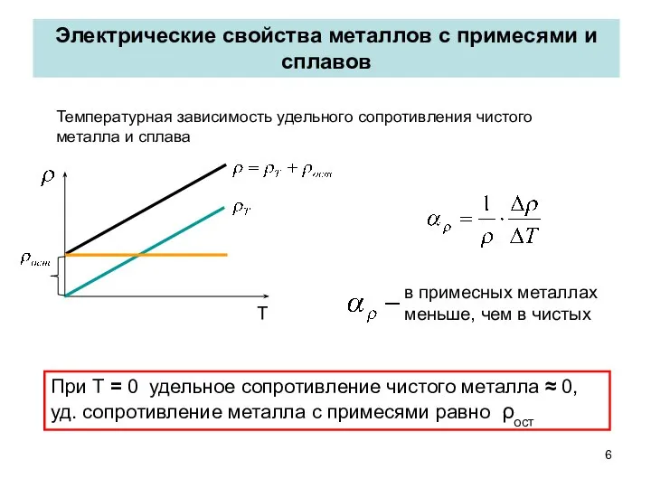 Электрические свойства металлов с примесями и сплавов При Т = 0