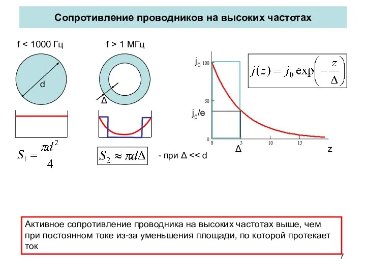 Сопротивление проводников на высоких частотах Δ d f f > 1