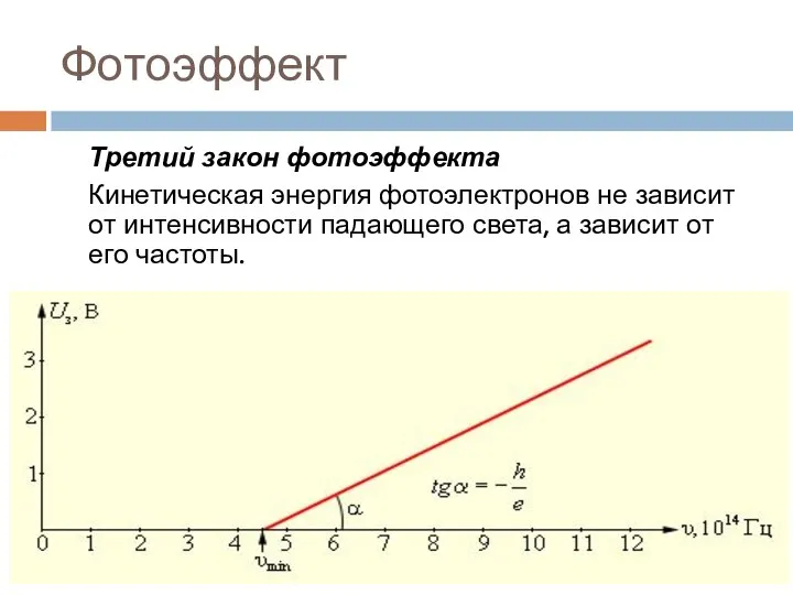 Фотоэффект Третий закон фотоэффекта Кинетическая энергия фотоэлектронов не зависит от интенсивности