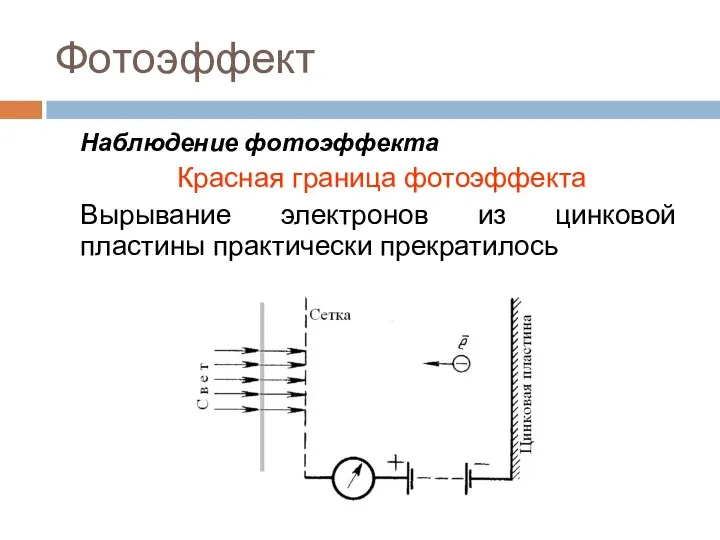 Фотоэффект Наблюдение фотоэффекта Красная граница фотоэффекта Вырывание электронов из цинковой пластины практически прекратилось