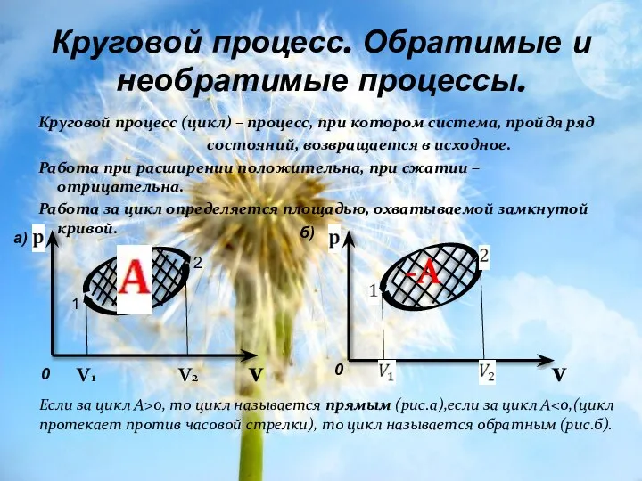 Круговой процесс. Обратимые и необратимые процессы. Круговой процесс (цикл) – процесс,