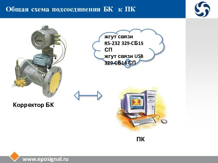 www.eposignal.ru Общая схема подсоединения БК к ПК жгут связи RS-232 329-CБ15