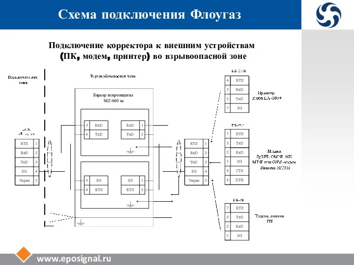 www.eposignal.ru Схема подключения Флоугаз Подключение корректора к внешним устройствам (ПК, модем, принтер) во взрывоопасной зоне