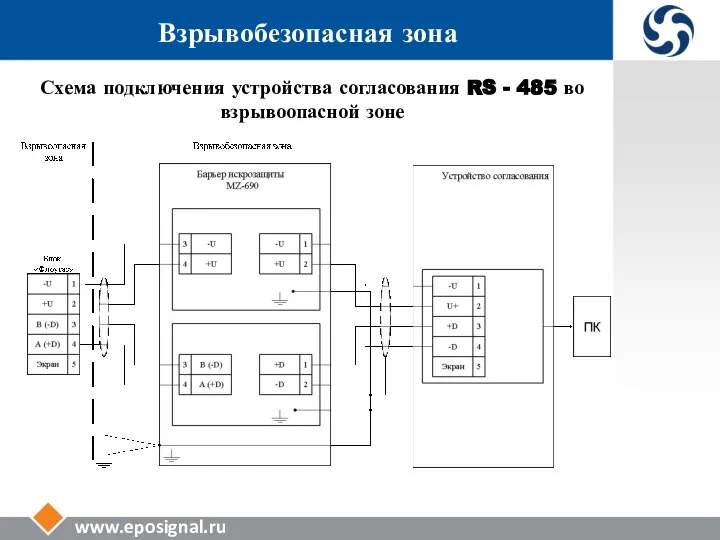 www.eposignal.ru Взрывобезопасная зона Схема подключения устройства согласования RS - 485 во взрывоопасной зоне