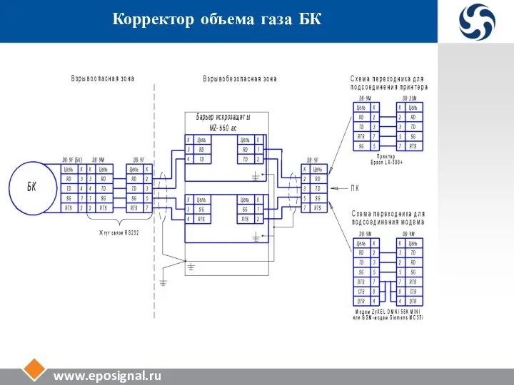 www.eposignal.ru Корректор объема газа БК