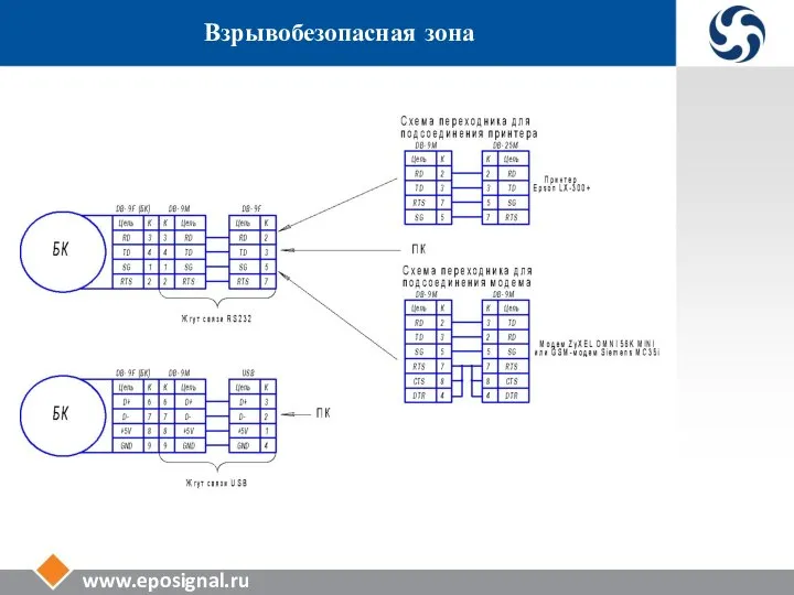 www.eposignal.ru Взрывобезопасная зона