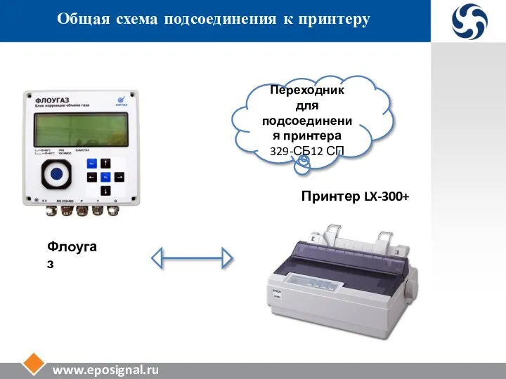 www.eposignal.ru Общая схема подсоединения к принтеру Принтер LX-300+ Флоугаз Переходник для подсоединения принтера 329-СБ12 СП