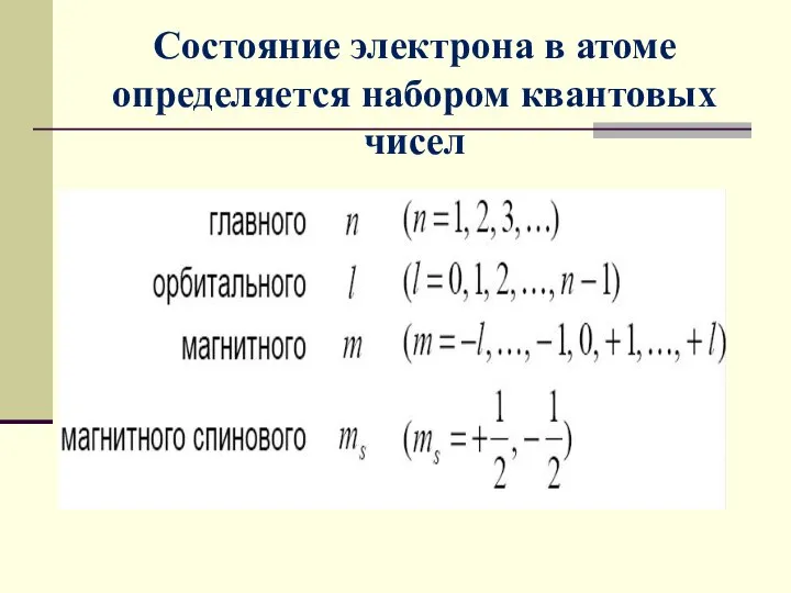 Состояние электрона в атоме определяется набором квантовых чисел