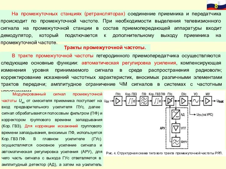 На промежуточных станциях (ретрансляторах) соединение приемника и передатчика происходит по промежуточной