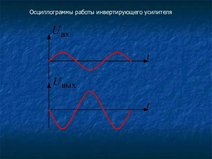 Осциллограммы работы инвертирующего усилителя