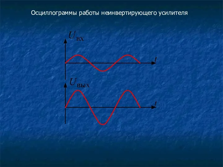 Осциллограммы работы неинвертирующего усилителя