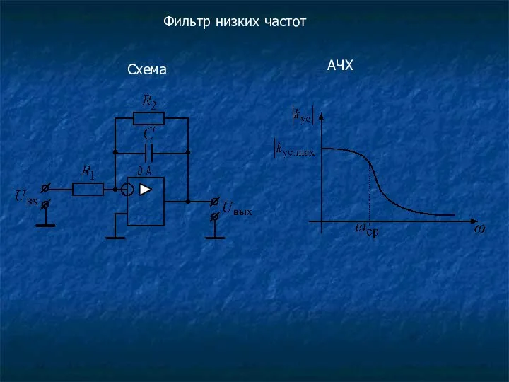Схема АЧХ Фильтр низких частот