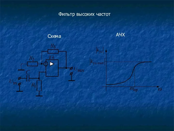 Схема АЧХ Фильтр высоких частот