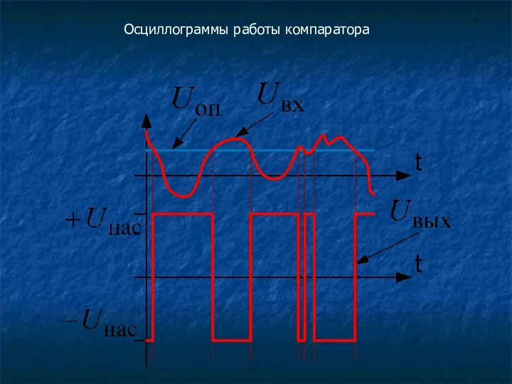 Осциллограммы работы компаратора