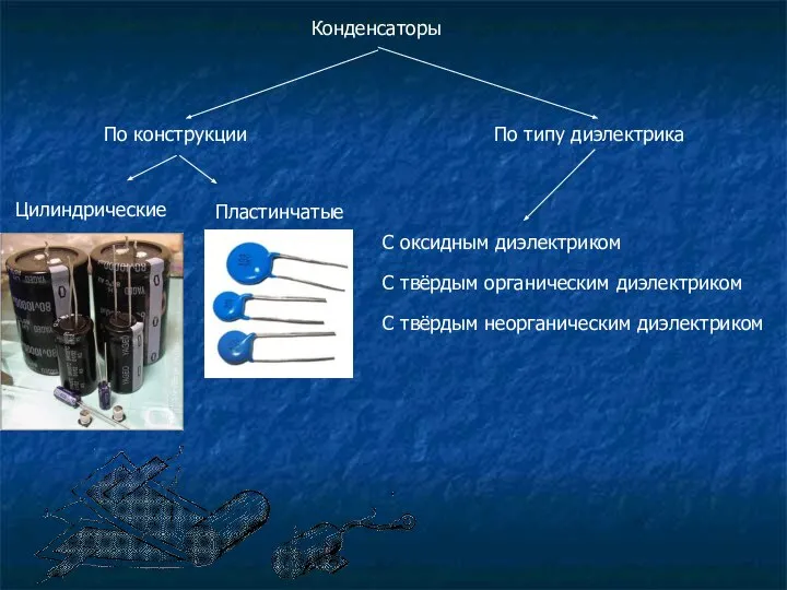 Конденсаторы По конструкции Цилиндрические Пластинчатые По типу диэлектрика С оксидным диэлектриком