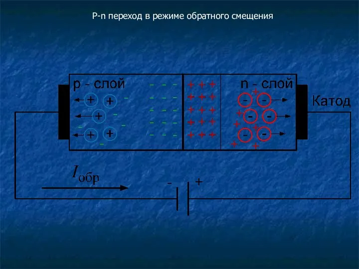 P-n переход в режиме обратного смещения