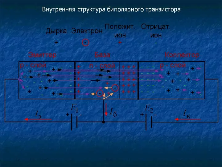 Внутренняя структура биполярного транзистора