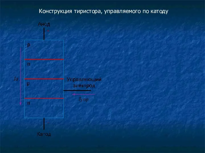 Конструкция тиристора, управляемого по катоду