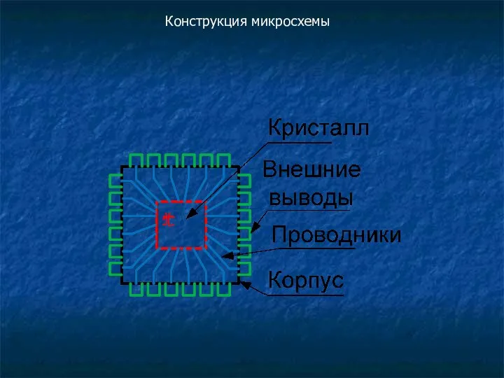 Конструкция микросхемы