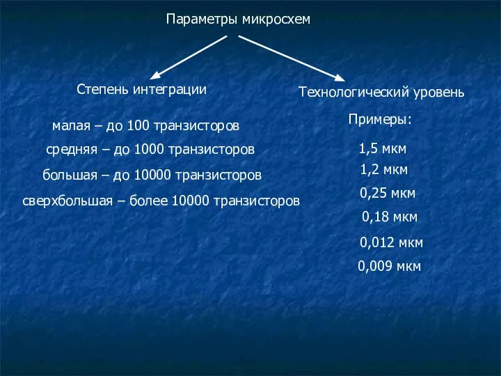 Параметры микросхем Степень интеграции Технологический уровень малая – до 100 транзисторов