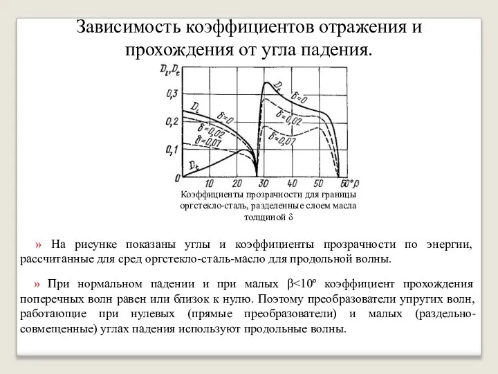 Зависимость коэффициентов отражения и прохождения от угла падения. » На рисунке