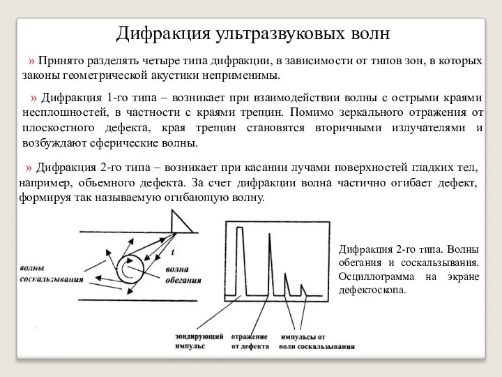 Дифракция ультразвуковых волн » Принято разделять четыре типа дифракции, в зависимости