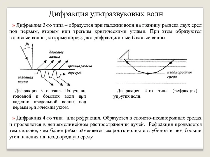 Дифракция ультразвуковых волн Дифракция 3-го типа. Излучение головной и боковых волн