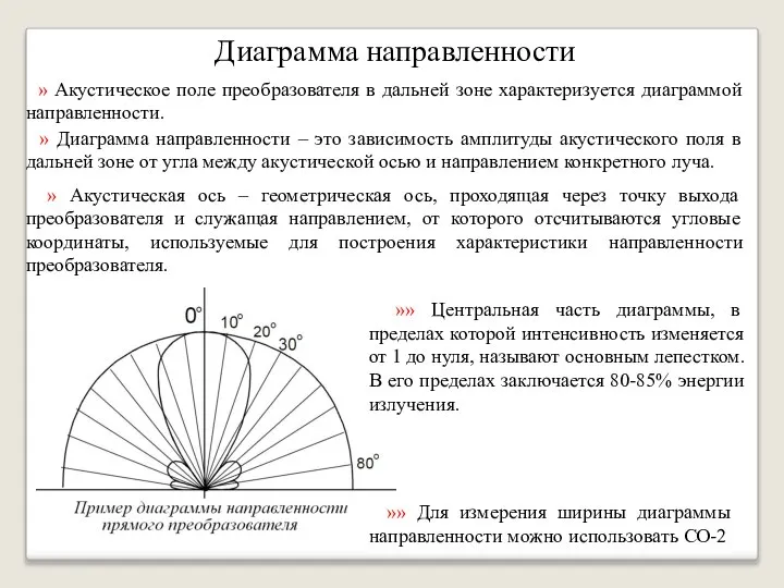 Диаграмма направленности » Диаграмма направленности – это зависимость амплитуды акустического поля