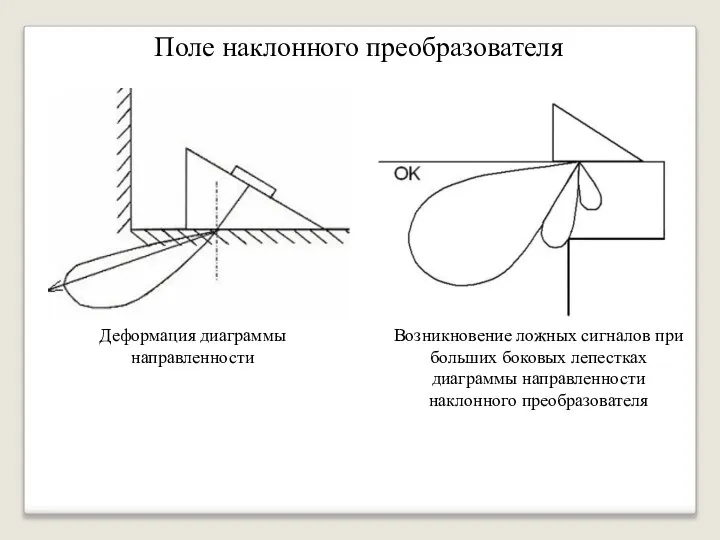 Деформация диаграммы направленности Возникновение ложных сигналов при больших боковых лепестках диаграммы