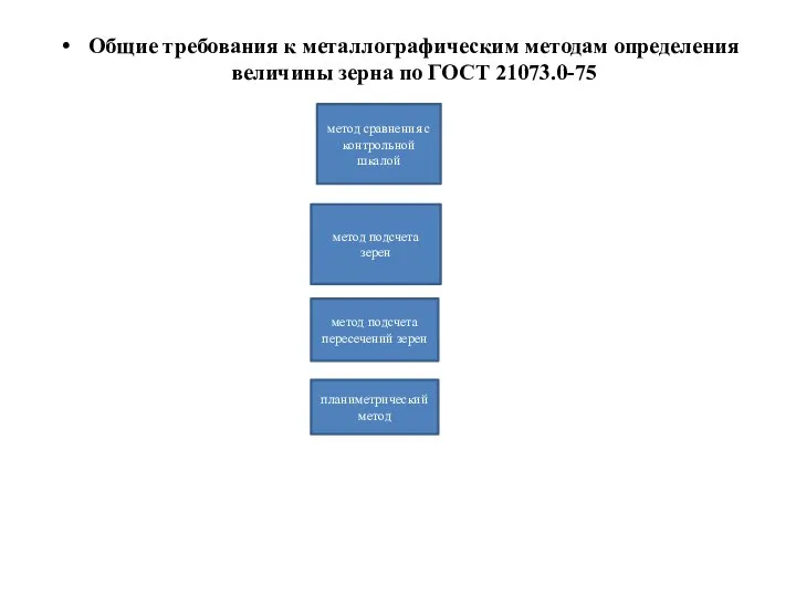 Общие требования к металлографическим методам определения величины зерна по ГОСТ 21073.0-75