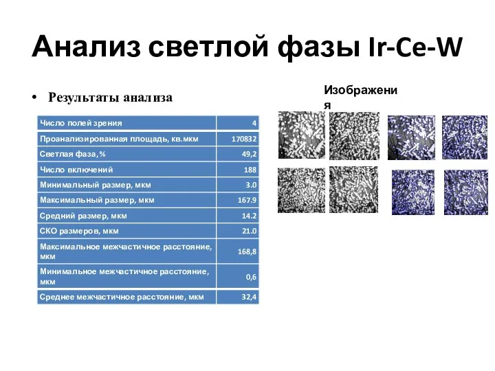 Анализ светлой фазы Ir-Ce-W Результаты анализа Изображения