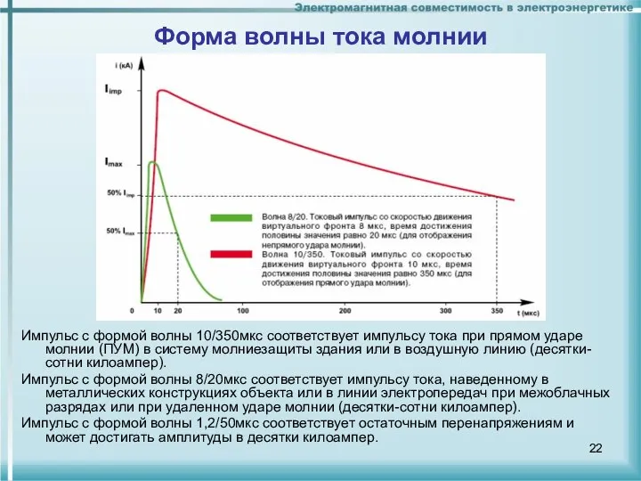 Форма волны тока молнии Импульс с формой волны 10/350мкс соответствует импульсу