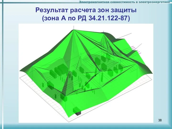 Результат расчета зон защиты (зона А по РД 34.21.122-87)