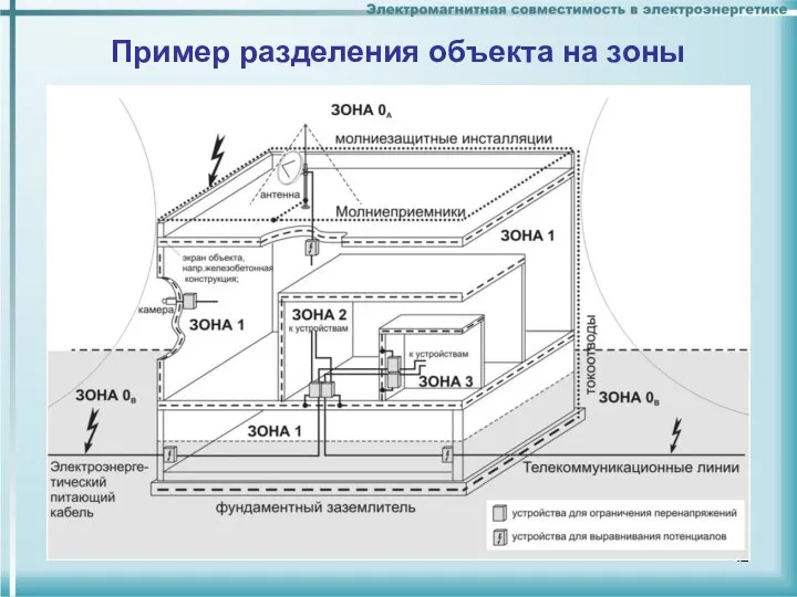 Пример разделения объекта на зоны