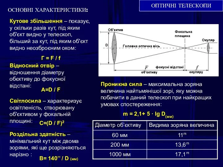 ОПТИЧНІ ТЕЛЕСКОПИ ОСНОВНІ ХАРАКТЕРИСТИКИ: Кутове збільшення – показує, у скільки разів