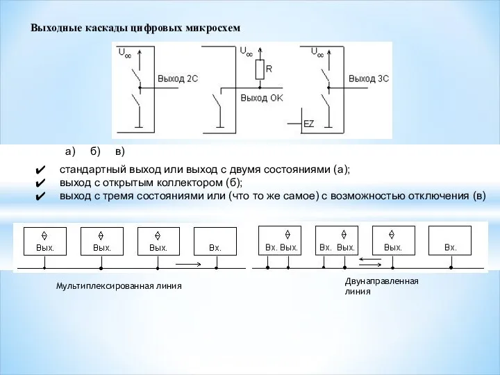 стандартный выход или выход с двумя состояниями (а); выход с открытым