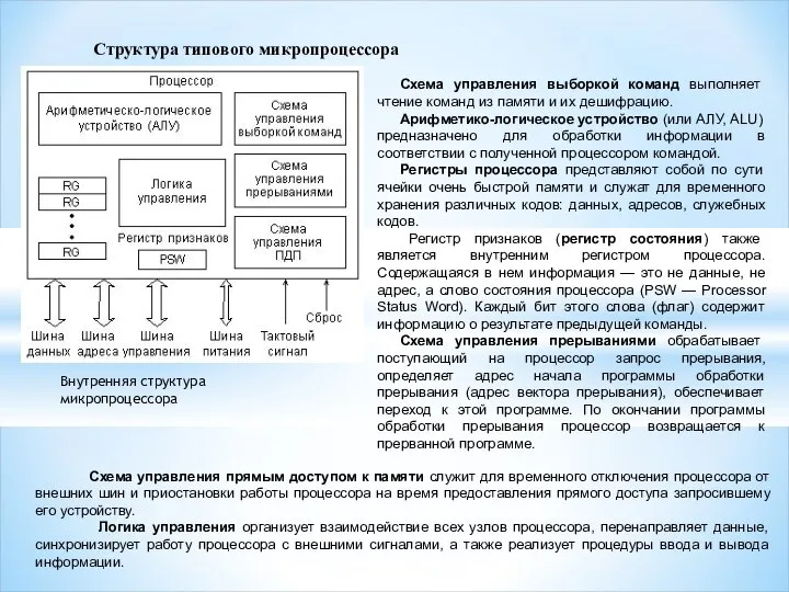 Схема управления выборкой команд выполняет чтение команд из памяти и их