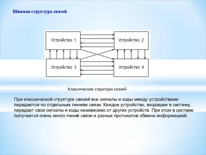 Шинная структура связей При классической структуре связей все сигналы и коды