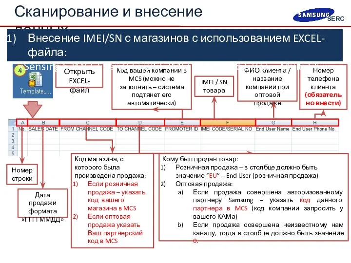 Открыть EXCEL-файл Сканирование и внесение данных Дата продажи формата «ГГГГММДД» Номер