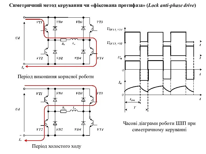 Симетричний метод керування чи «фіксована протифаза» (Lock anti-phase drive) Часові діаграми