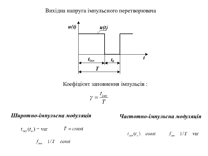 Коефіцієнт заповнення імпульсів : Широтно-імпульсна модуляція Частотно-імпульсна модуляція Вихідна напруга імпульсного перетворювача