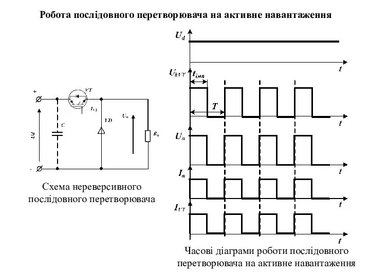 Робота послідовного перетворювача на активне навантаження Часові діаграми роботи послідовного перетворювача