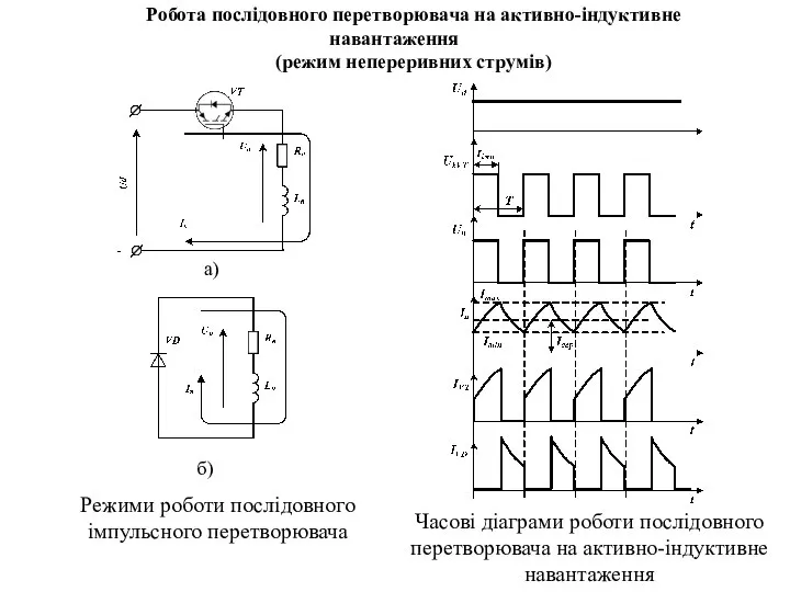 Робота послідовного перетворювача на активно-індуктивне навантаження (режим непереривних струмів) Режими роботи