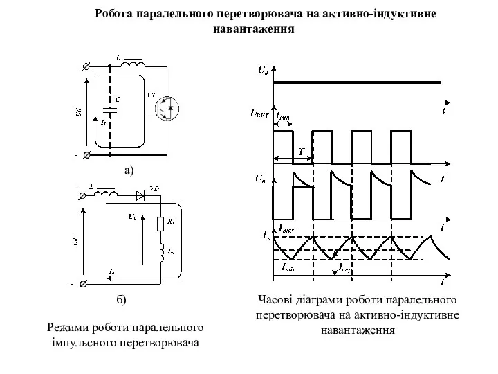 Робота паралельного перетворювача на активно-індуктивне навантаження Часові діаграми роботи паралельного перетворювача