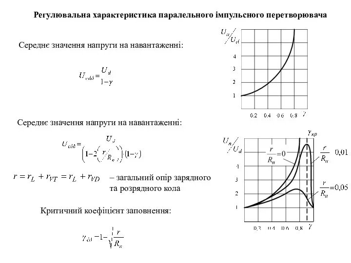 Регулювальна характеристика паралельного імпульсного перетворювача Середнє значення напруги на навантаженні: Середнє
