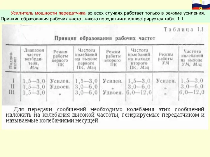 Усилитель мощности передатчика во всех случаях работает только в режиме усиления.