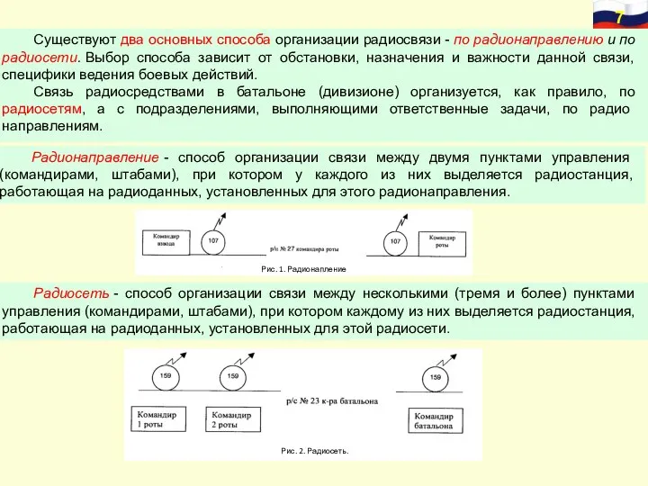 Существуют два основных способа организации радиосвязи - по радионаправлению и по