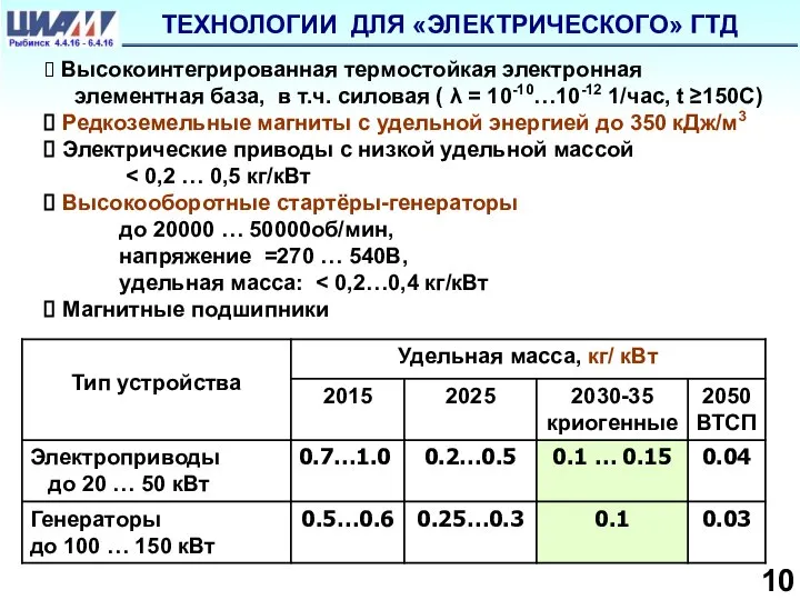 Высокоинтегрированная термостойкая электронная элементная база, в т.ч. силовая ( λ =