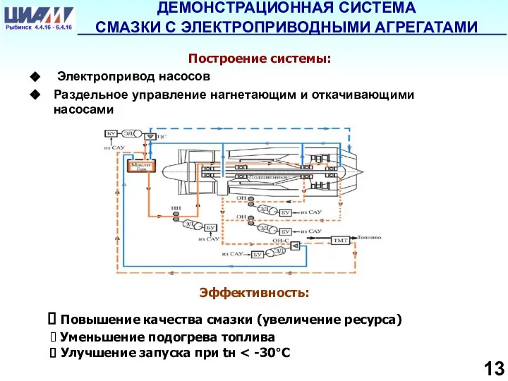 ДЕМОНСТРАЦИОННАЯ СИСТЕМА СМАЗКИ С ЭЛЕКТРОПРИВОДНЫМИ АГРЕГАТАМИ Эффективность: Повышение качества смазки (увеличение